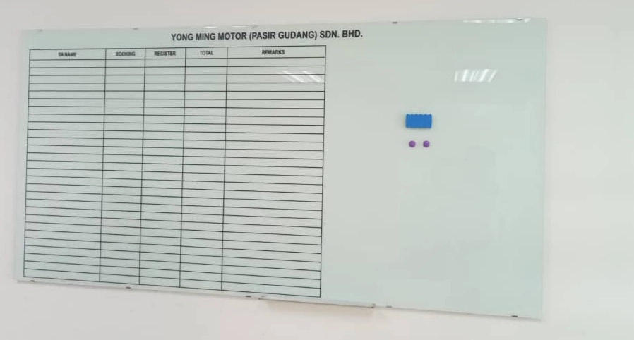 How to Choose the Right Whiteboard for Your Meeting Room?